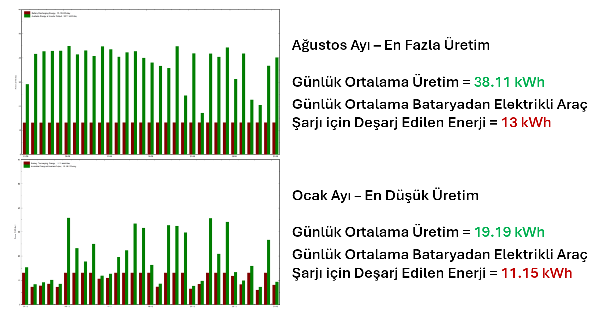 Uhome Hibrit Enerji Depolama Sistemi