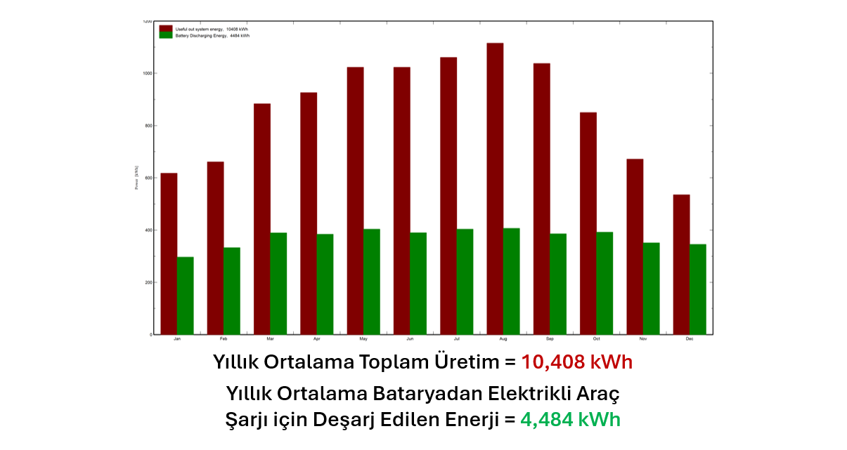 Uhome Hibrit Enerji Depolama Sistemi