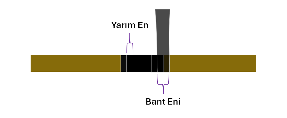 Yarım Kat Bindirmeli Elektrik Bandı Sarımı