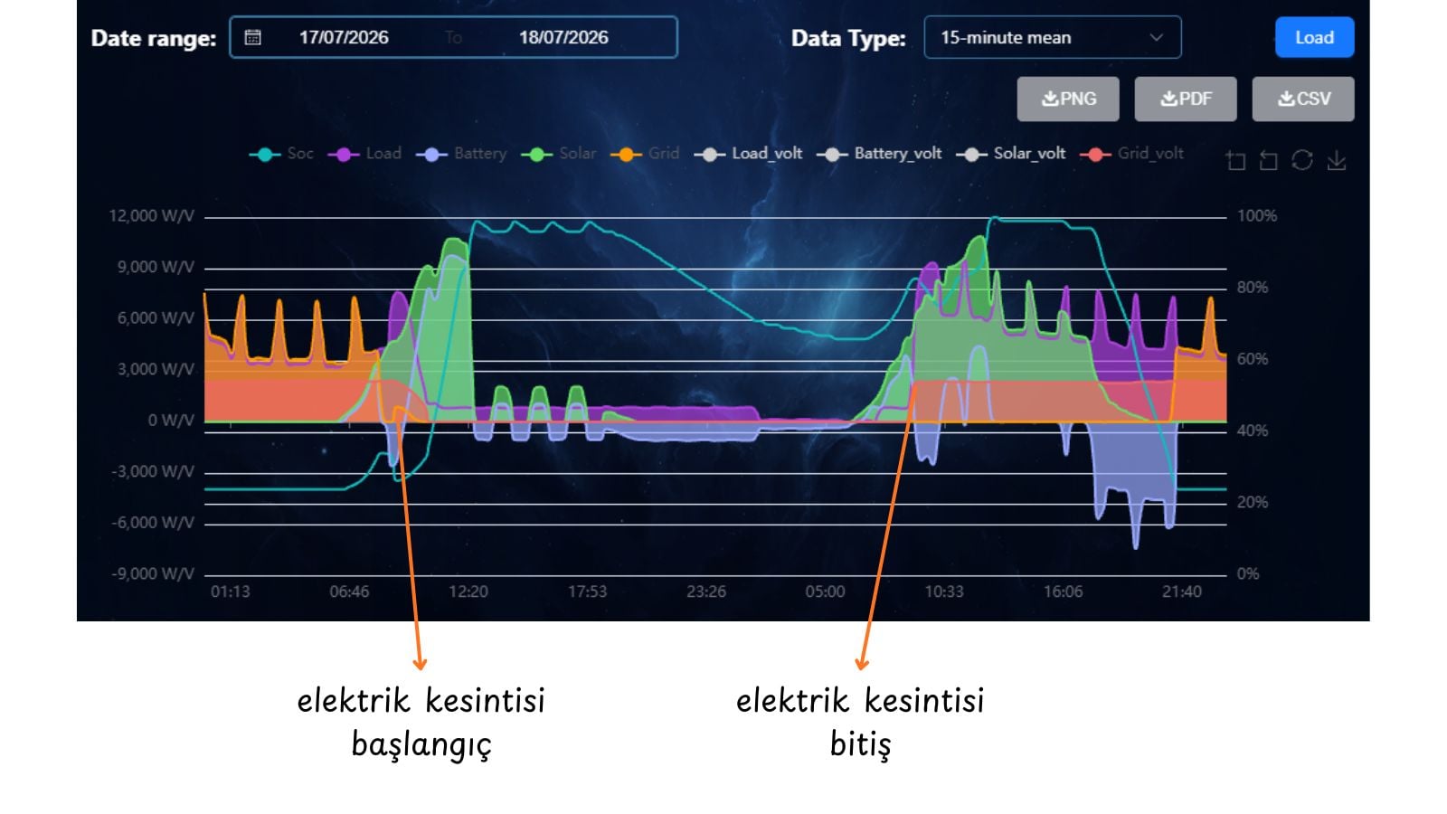 17-18 Temmuz 2026 elektrik kesintisi UPS koruması