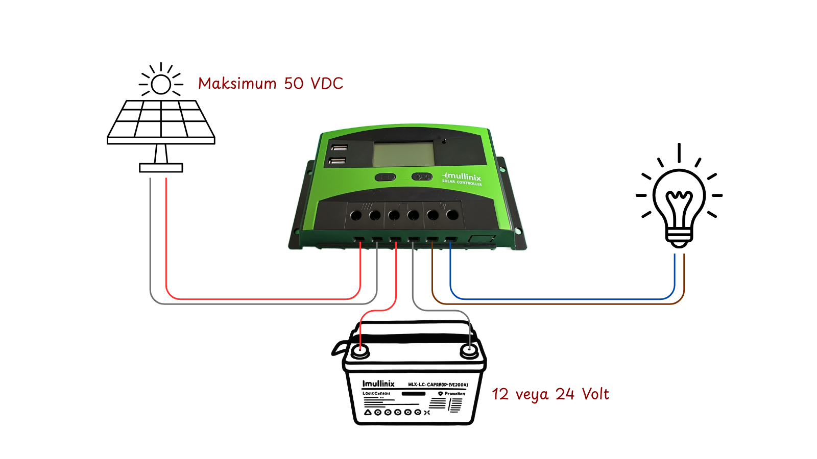 Mullinix 30A PWM Solar Şarj Kontrol Cihazı Bağlantı Şeması — Panel, Akü ve Yük Çıkışı Uygulama Diyagramı