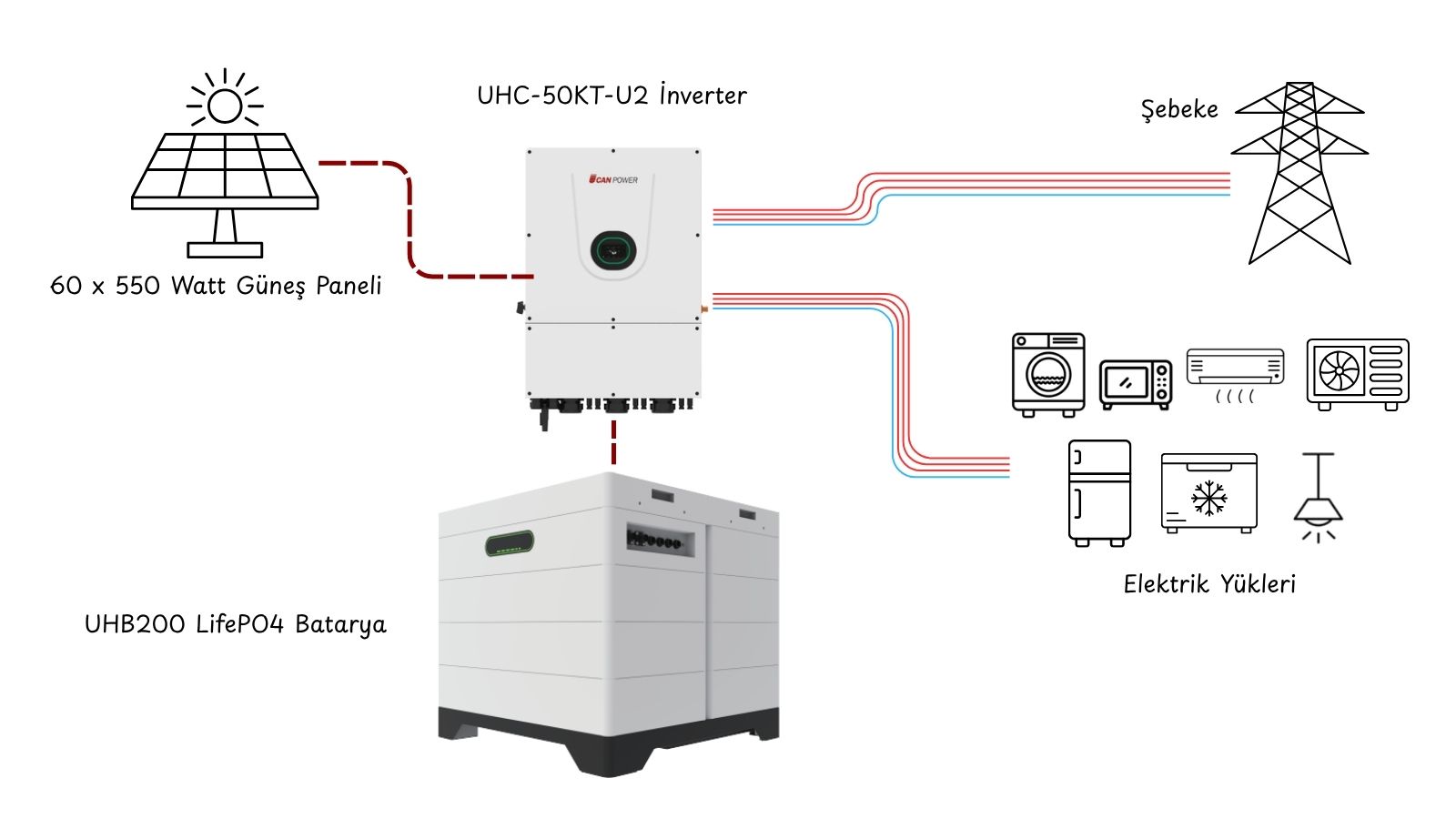 50 kW 53.76 kWh Hibrit Enerji Depolama Sistemi Uygulama Bağlantı Şeması