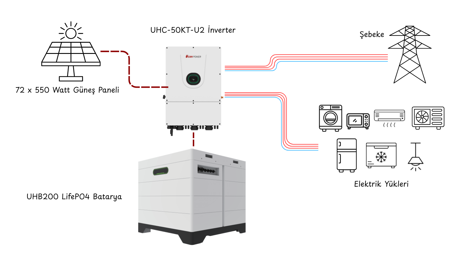 50 kW / 69.12 kWh hibrit enerji depolama sistemi uygulama bağlantı şeması