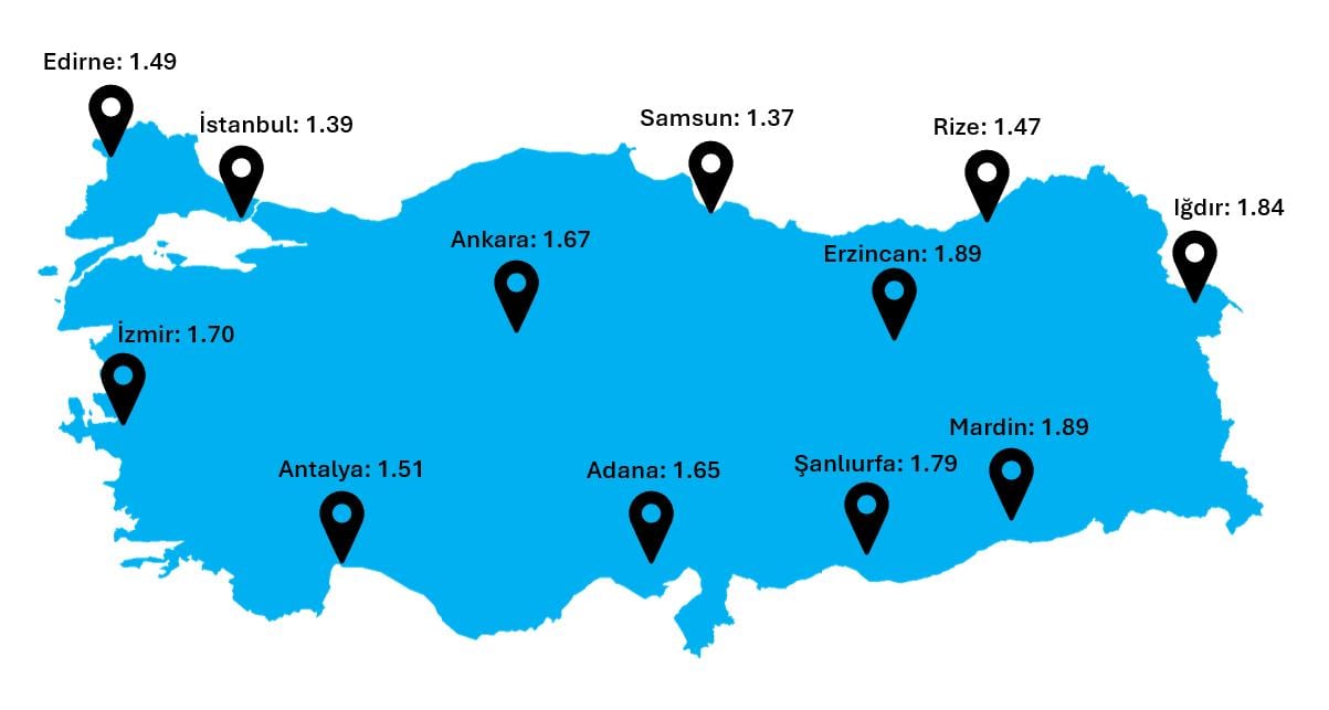 400 Watt Güneş Panelinin Farklı Şehirlerde Ortalama Elektrik Üretimi (kWh)