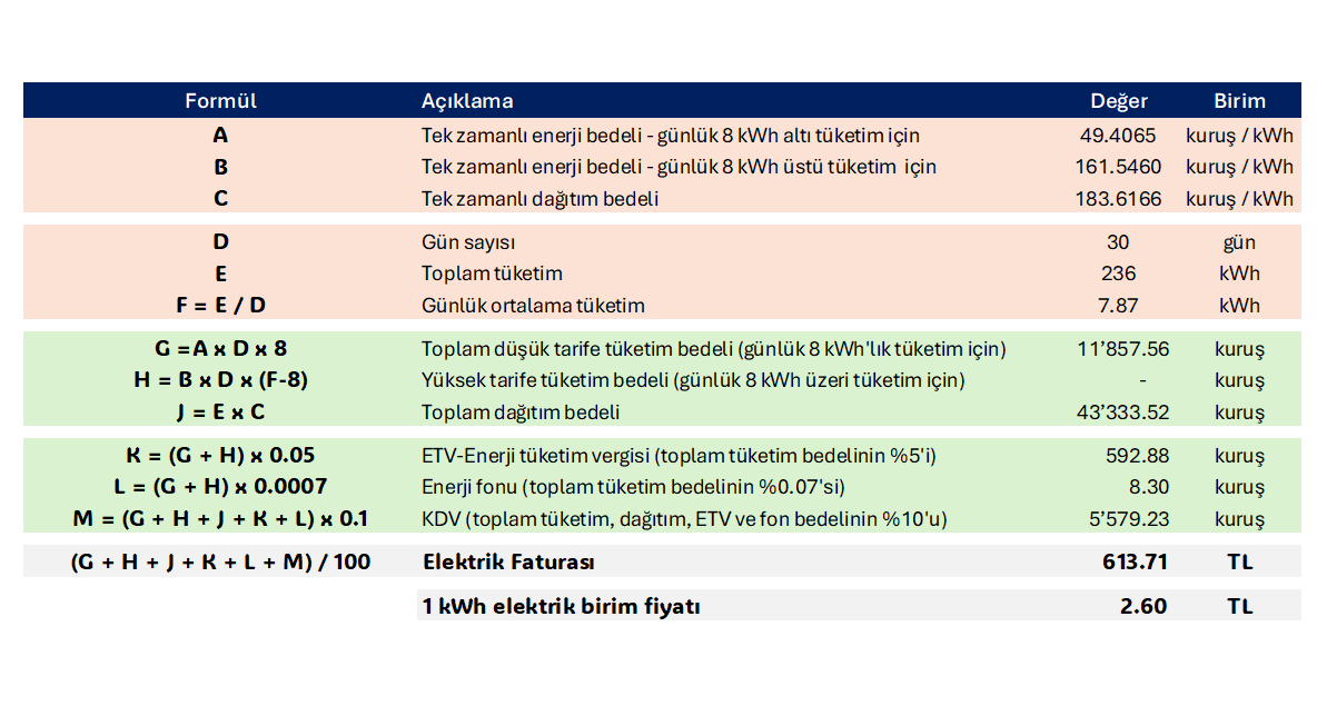 Abone Tipi 1 için Elektrik Faturası Hesaplama
