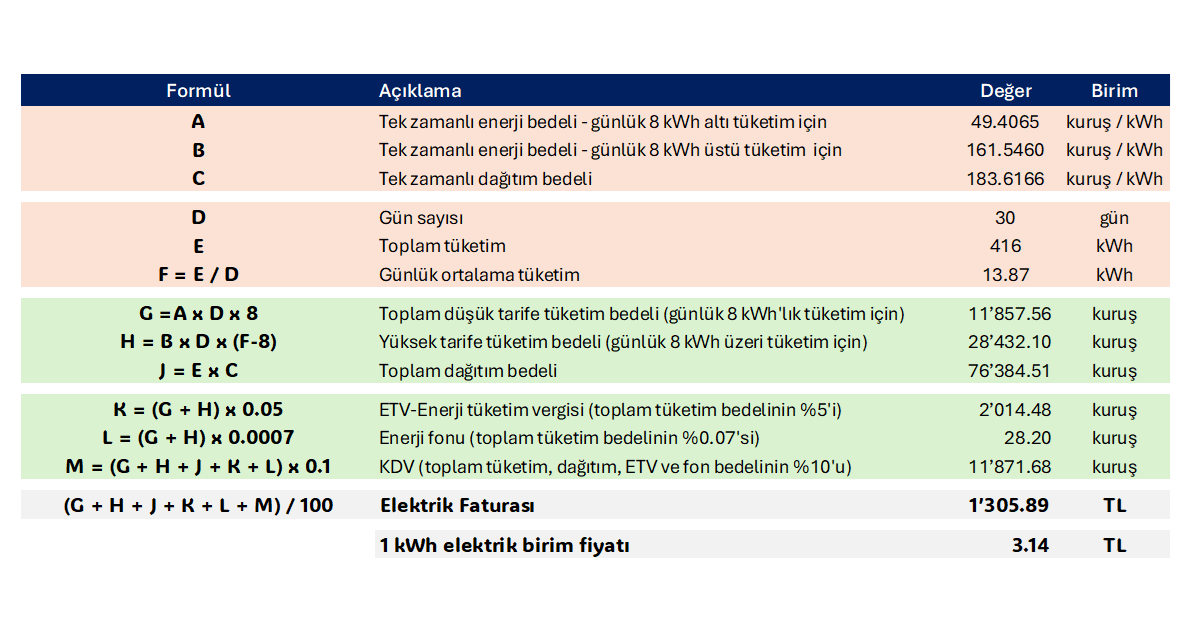 Abone Tipi 2 için Elektrik Faturası Hesaplama