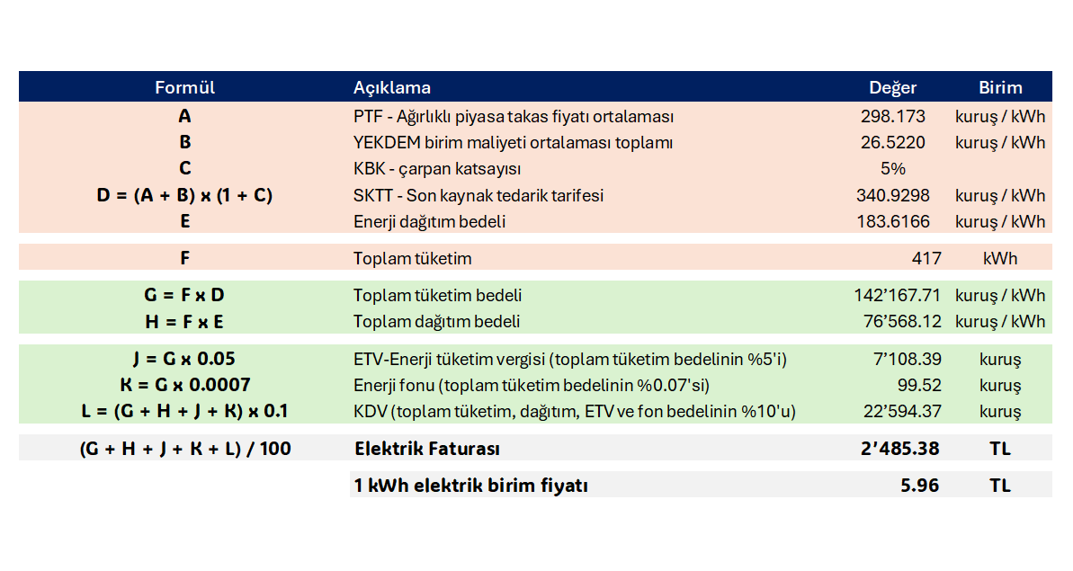 Abone Tipi 4 için Elektrik Faturası Hesaplama