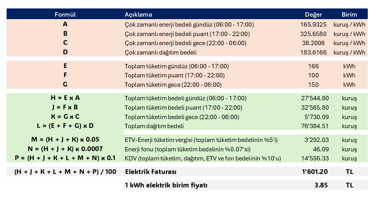 Abone Tipi 3 için Elektrik Faturası Hesaplama