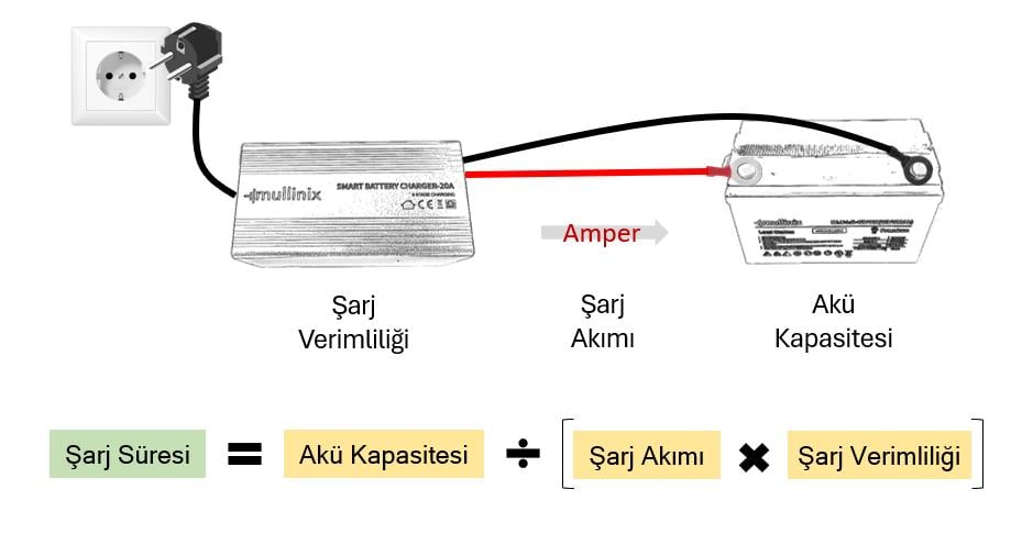Akü Şarj Süresi Hesaplama Formülü