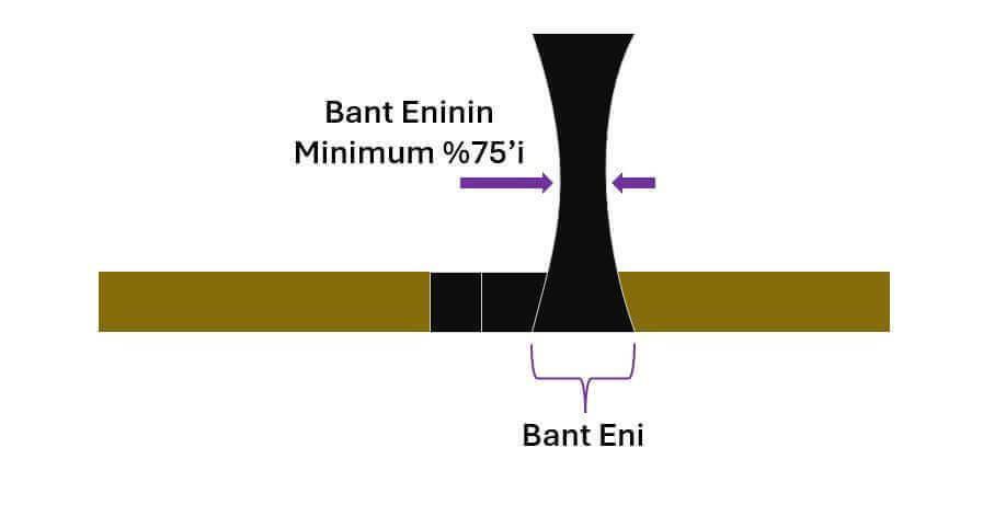 Gerdirerek elektrik bandı sarımı — bant genişliği orijinalinin yaklaşık yüzde 60-75'ine inecek kadar gerilir