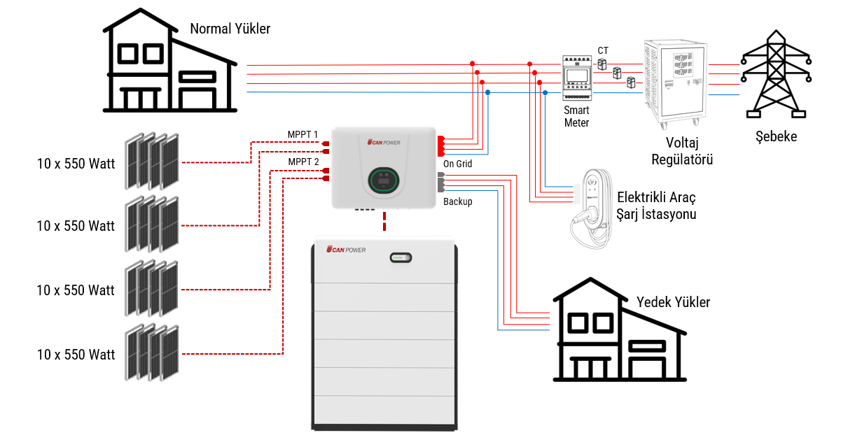 22 kWp - 15 kWac - 25.60 kWh Batarya Enerji Depolama Sistemi