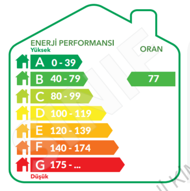 Enerji Kimlik Belgesi