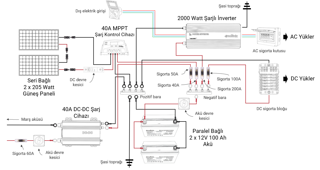 Karavanlar için 410 Watt Güneş Paneli Örnek Elektrik Bağlantı Şeması