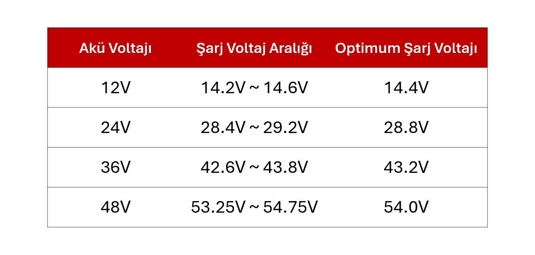Lifepo4 Akü Şarj Voltaj Tablosu