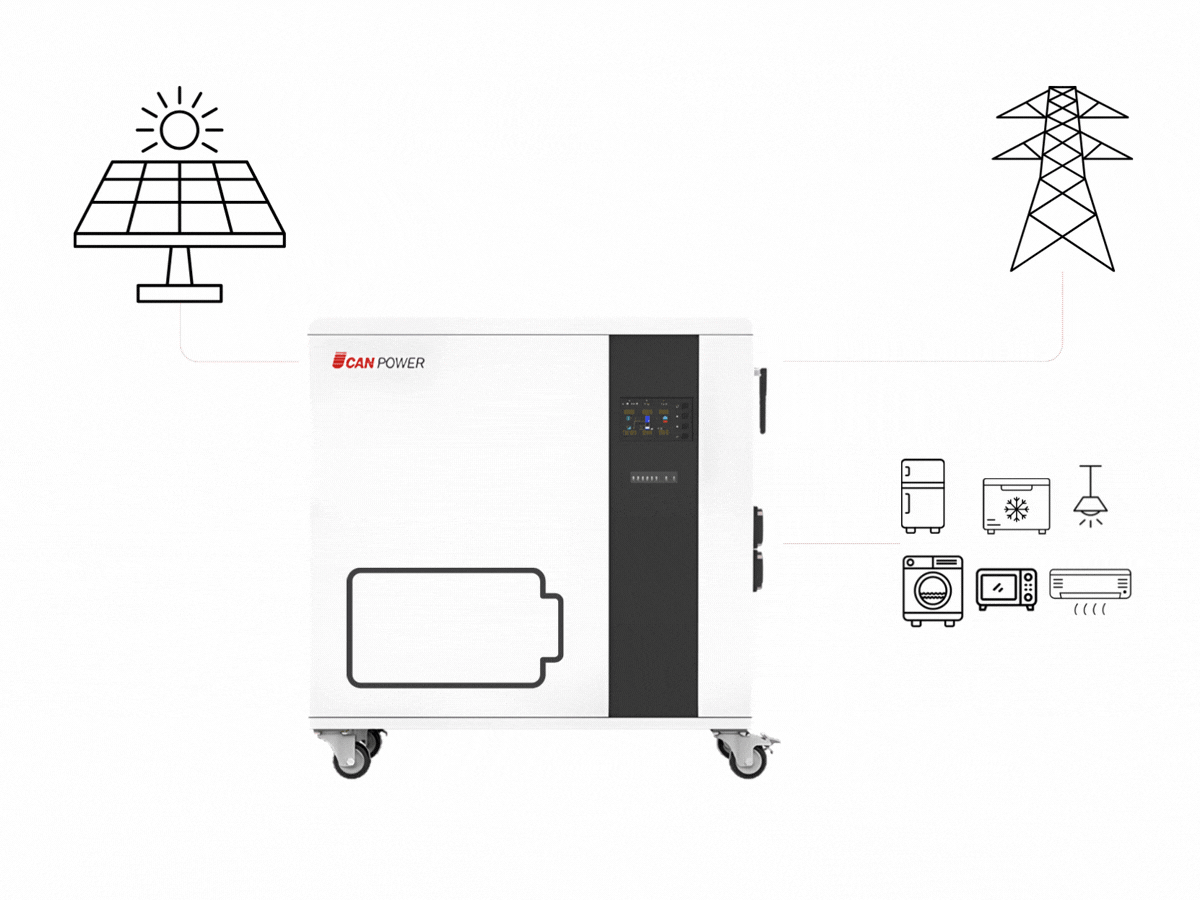 PV First Senaryo 1 — PV yok, şebeke yükleri besler ve bataryayı şarj eder