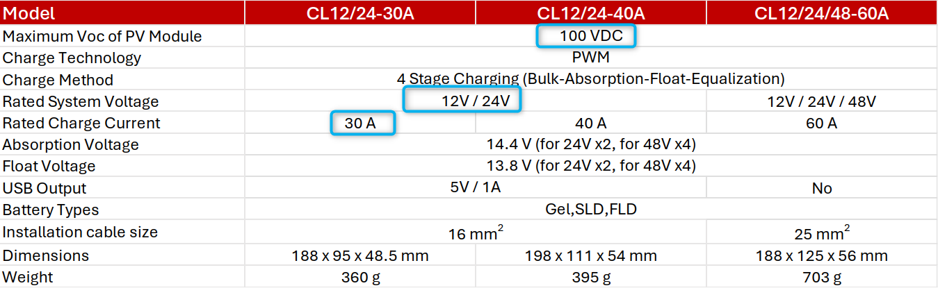 Mullinix PWM CL Serisi