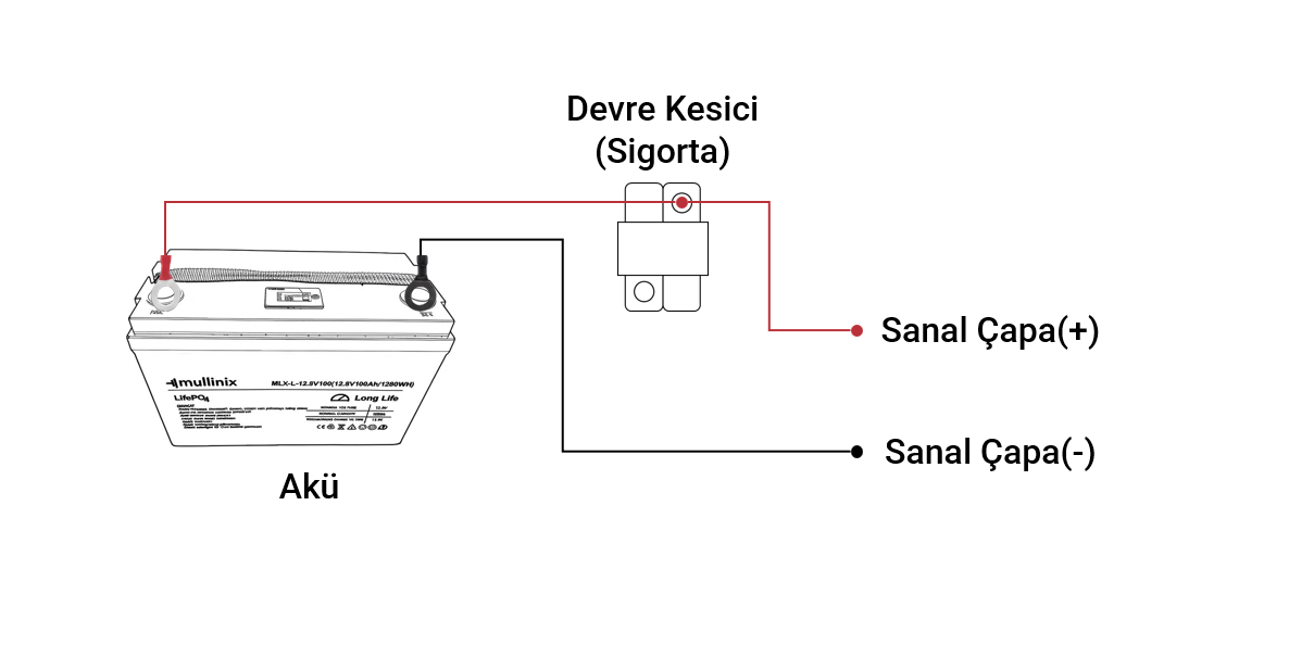 Sanal Çapa LiFePO4 Akü Bağlantı Şeması — Sigorta ve Kablo Bağlantısı