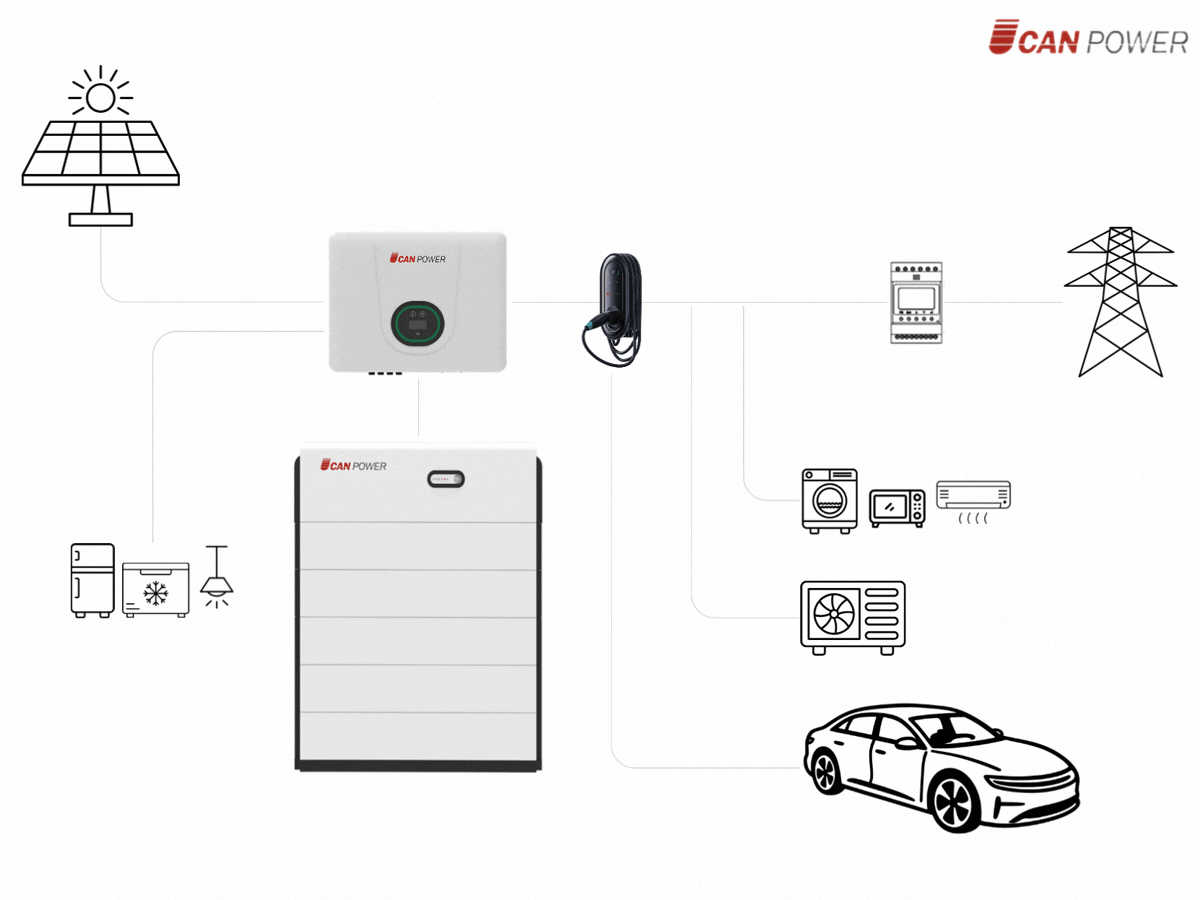 UHC/UHB Hibrit Enerji Depolama Sistemi
