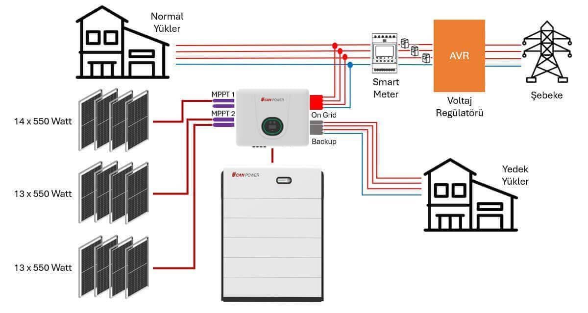 UHC ESS 25.60 kWH