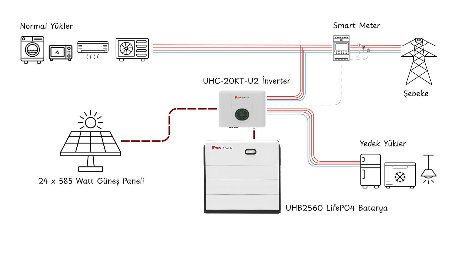 20 kW 25 kWh hibrit enerji depolama sistemi uygulama bağlantı şeması