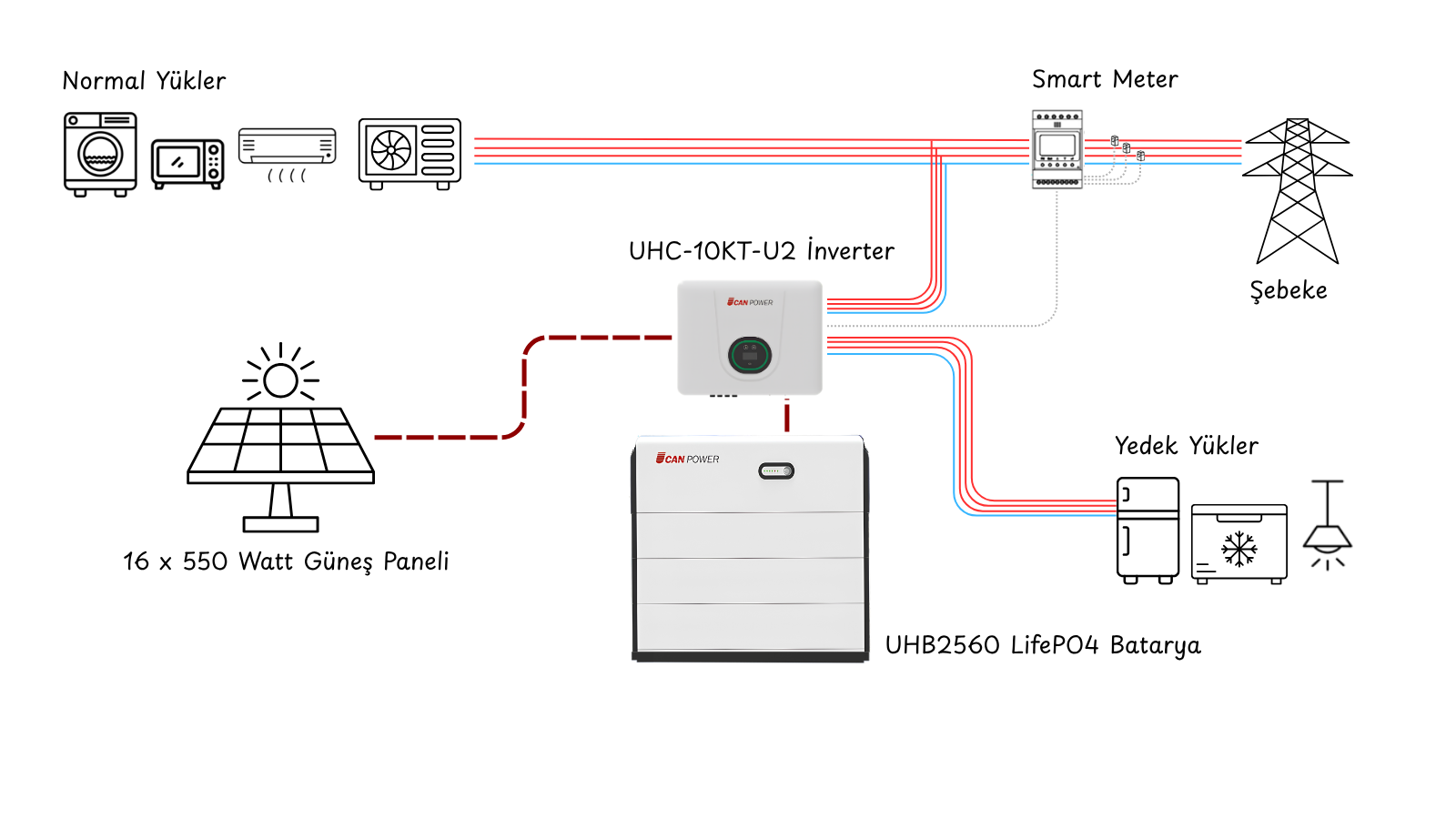 UCAN Power UHC-10KT-U2 ve UHB Batarya Sistemi 10kW 10.24kWh Uygulama Bağlantı Şeması