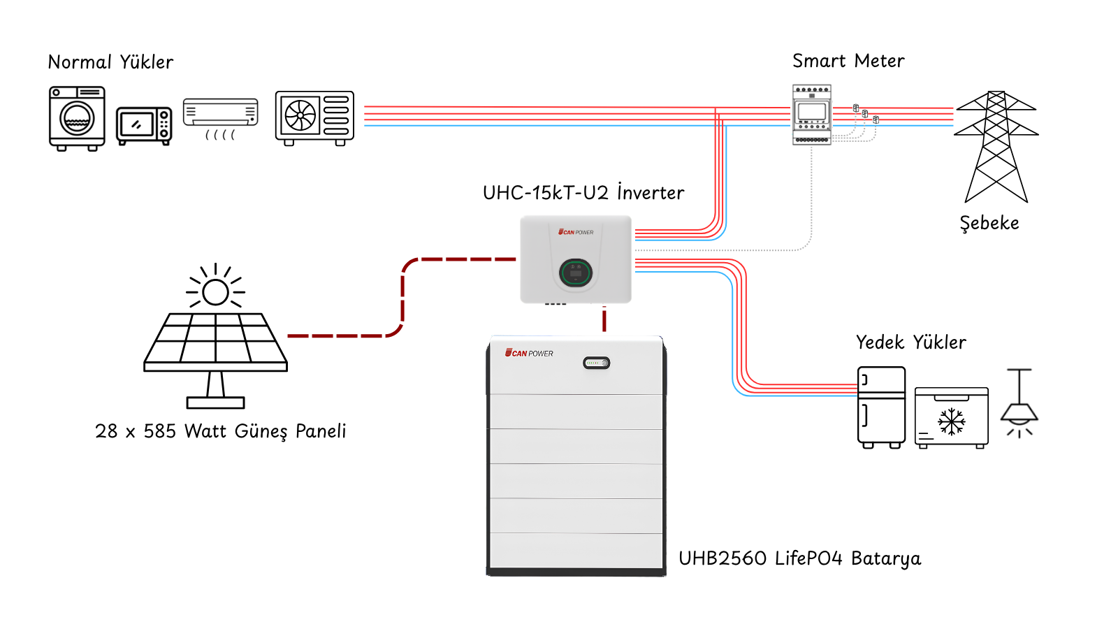 UCAN Power UHC 15KT-U2 ve UHB Batarya Sistemi Uygulama Bağlantı Şeması