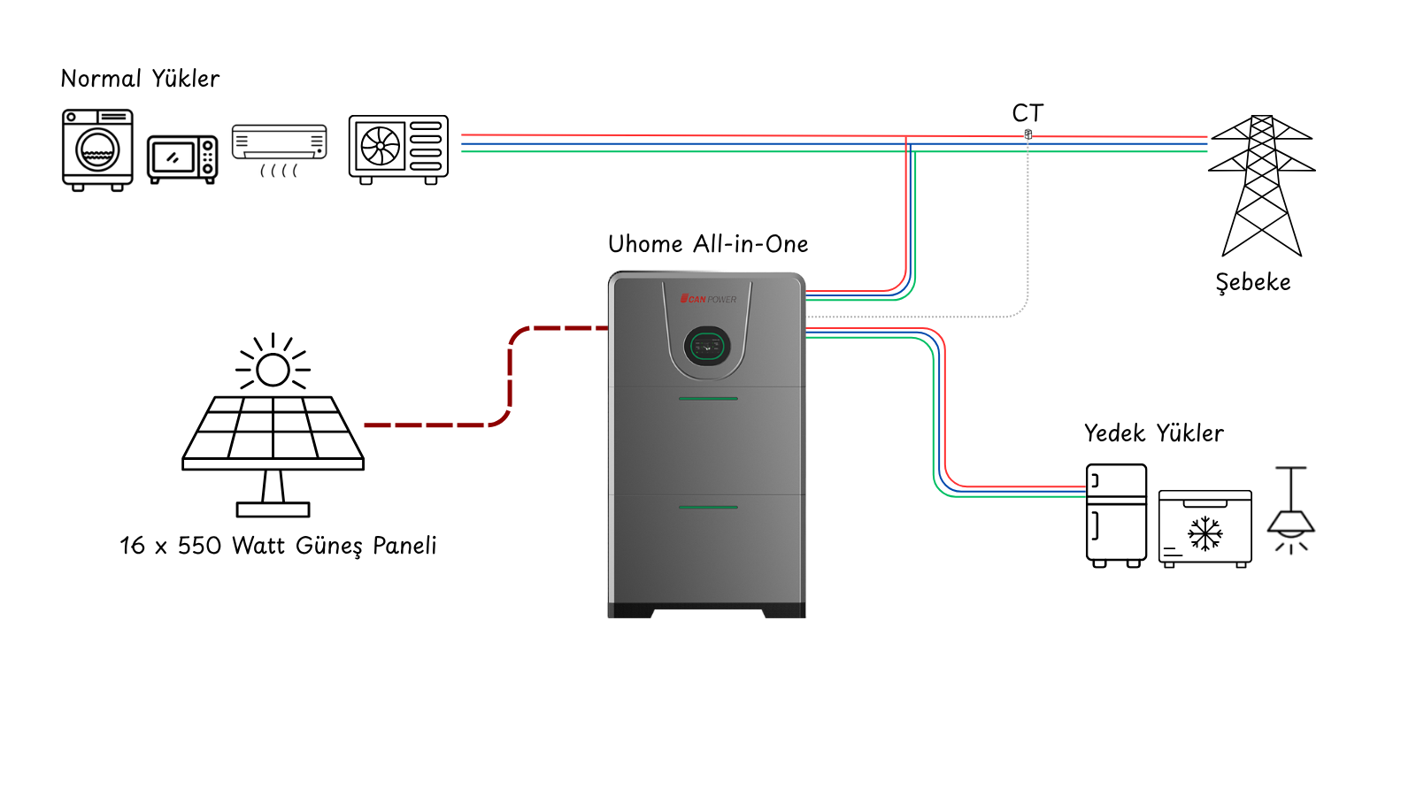 Uhome All-in-One 8kW 10.24kWh Hibrit Enerji Depolama Sistemi Uygulama Bağlantı Şeması — Bolu