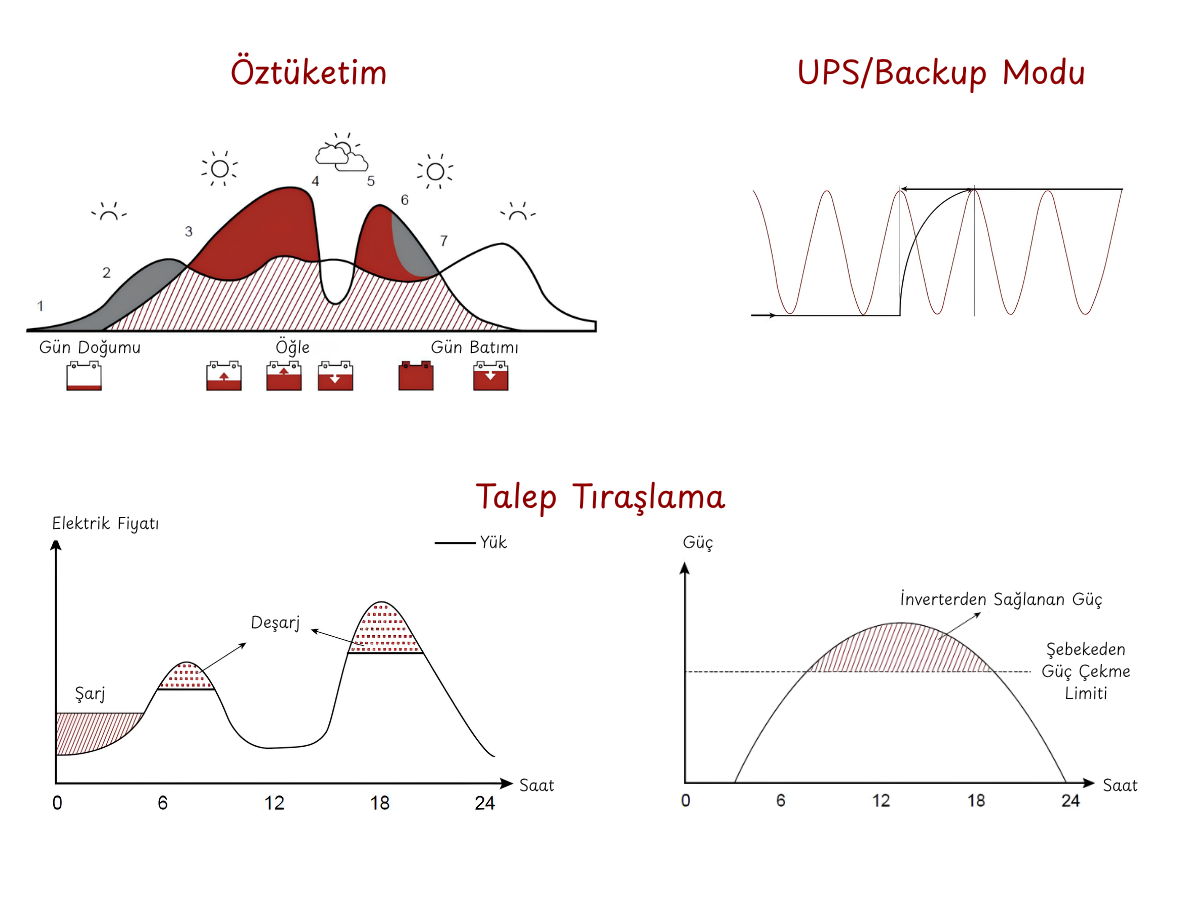 Uhome Akıllı Enerji Yönetimi