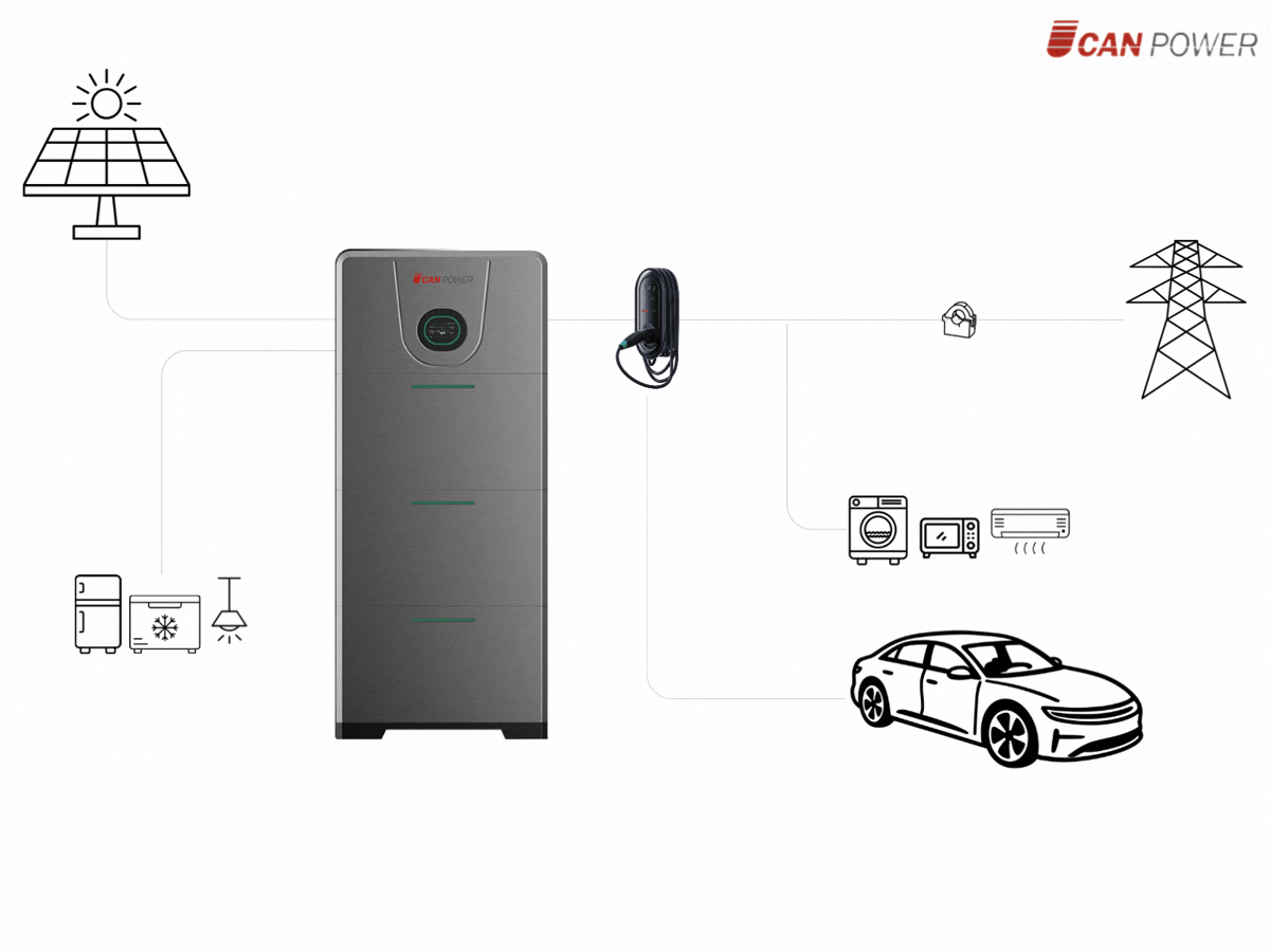 Uhome Enerji Depolama Sistemi