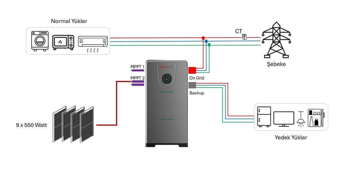 UCAN ESS 10.24 kWH