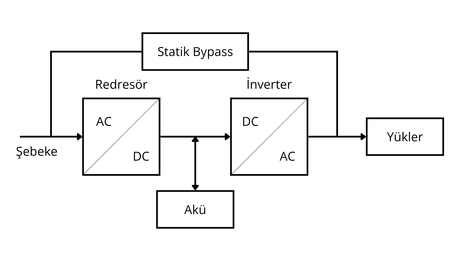UPS sistemi blok diagramı