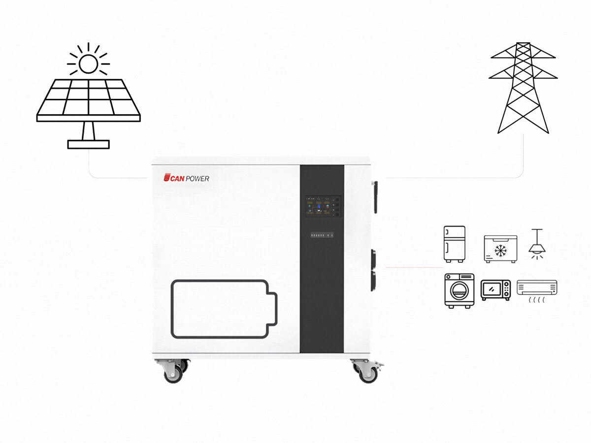 Utility First Senaryo 3 — PV var, şebeke öncelikli yükleri besler, PV bataryayı şarj eder