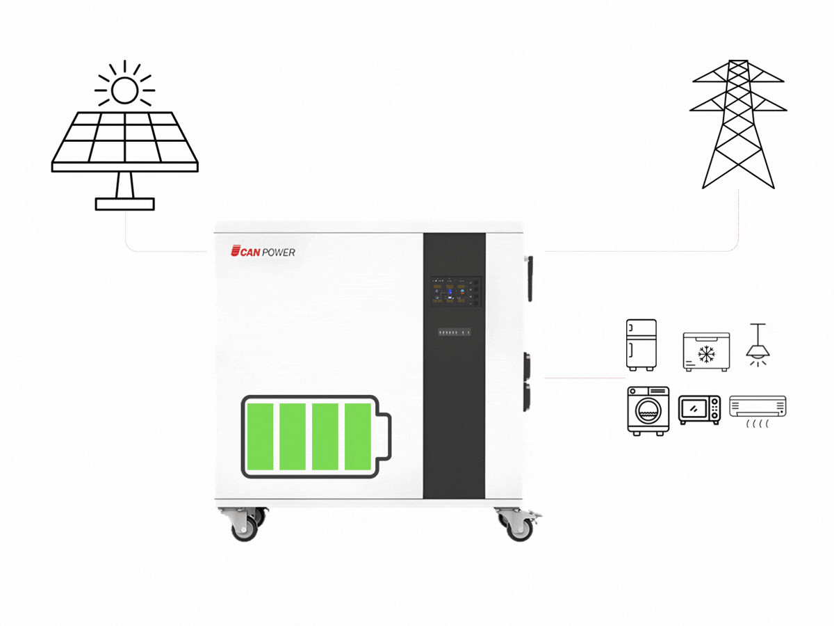 Utility First Senaryo 2 — PV yok, şebeke yükleri besler, batarya beklemede