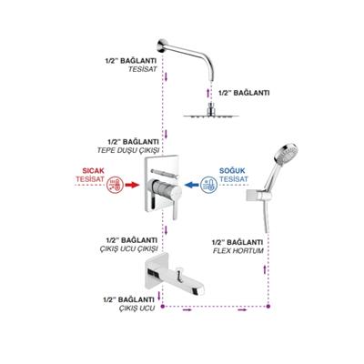 Roca Carelia Pack Ankastre Banyo Seti Gagalı