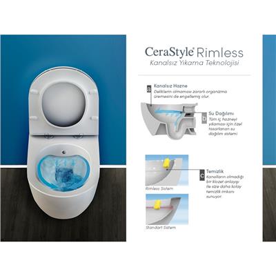 Turkuaz City Rimless Asma Klozet + Gala Slim PP Yavaş Kapanan Kapak