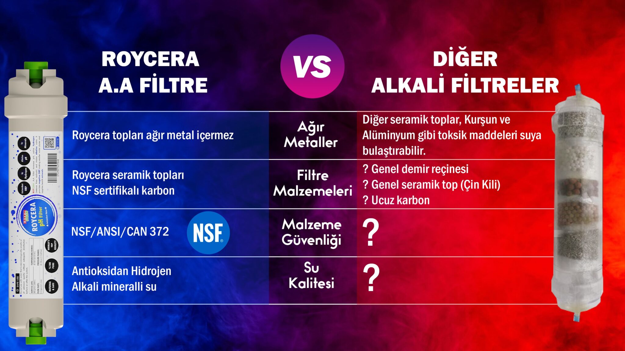 alkalin filtre