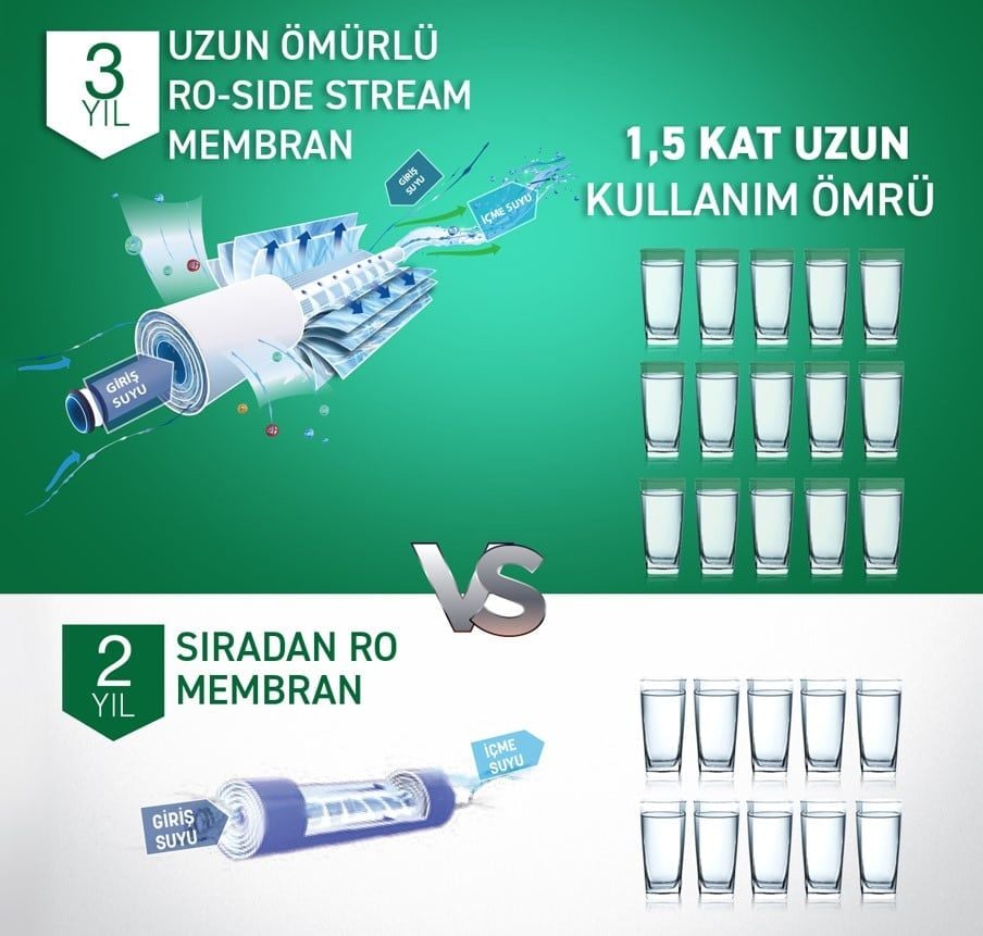 Membran filtre ömrü ne kadar?