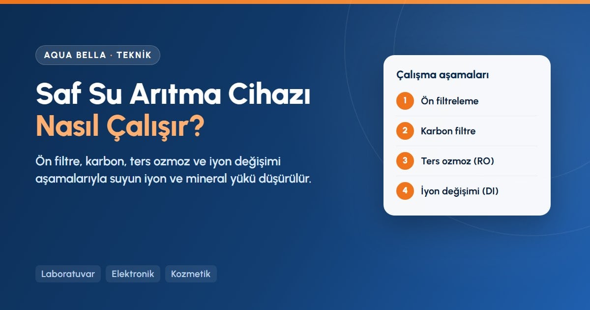 Saf su arıtma cihazı nasıl çalışır: ön filtre, karbon, RO membran ve iyon değişimi aşamaları