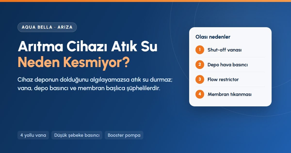 Su arıtma cihazı atık su kesmiyorsa shut-off vana, depo basıncı, flow restrictor ve membran kontrolü