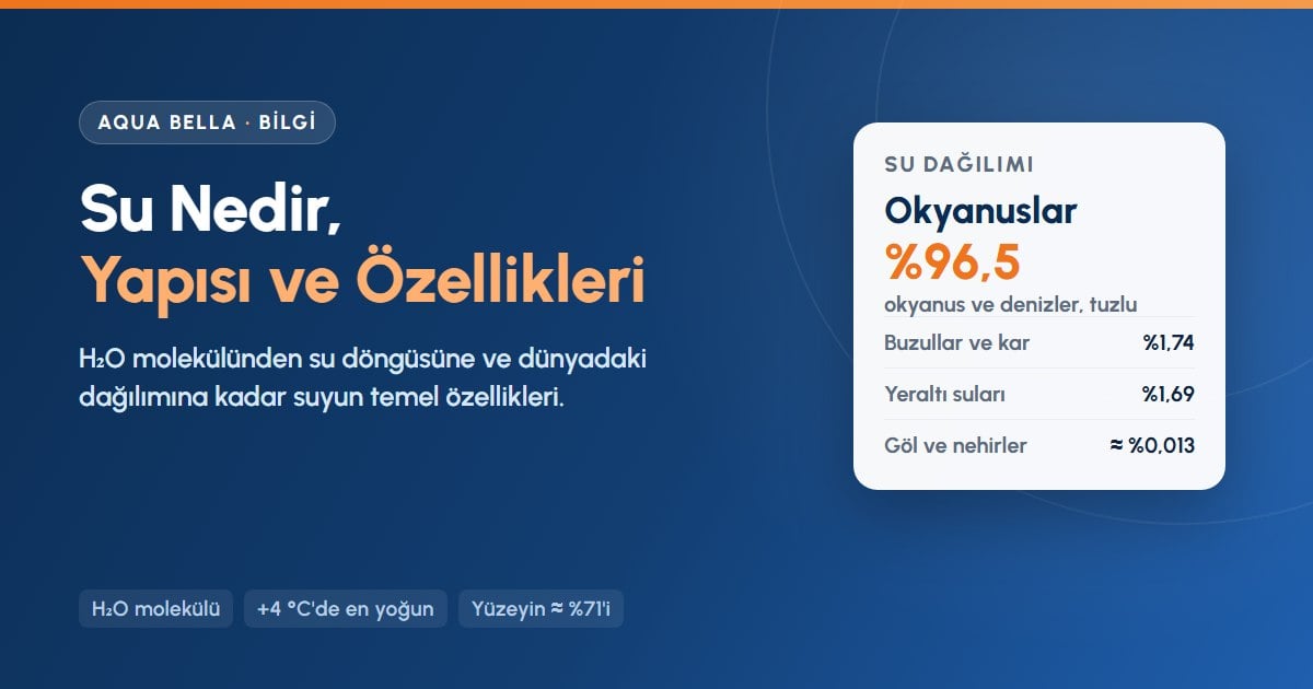 Su nedir, yapısı ve özellikleri: H₂O molekülü ve dünyadaki suyun okyanus, buzul ve yeraltı suyu dağılımı