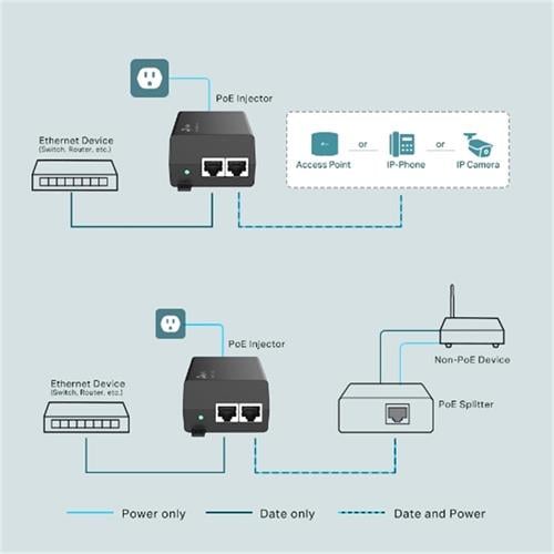 TP-LINKOmada Tp-Link TL-POE170S Poe Injektör4897098683897