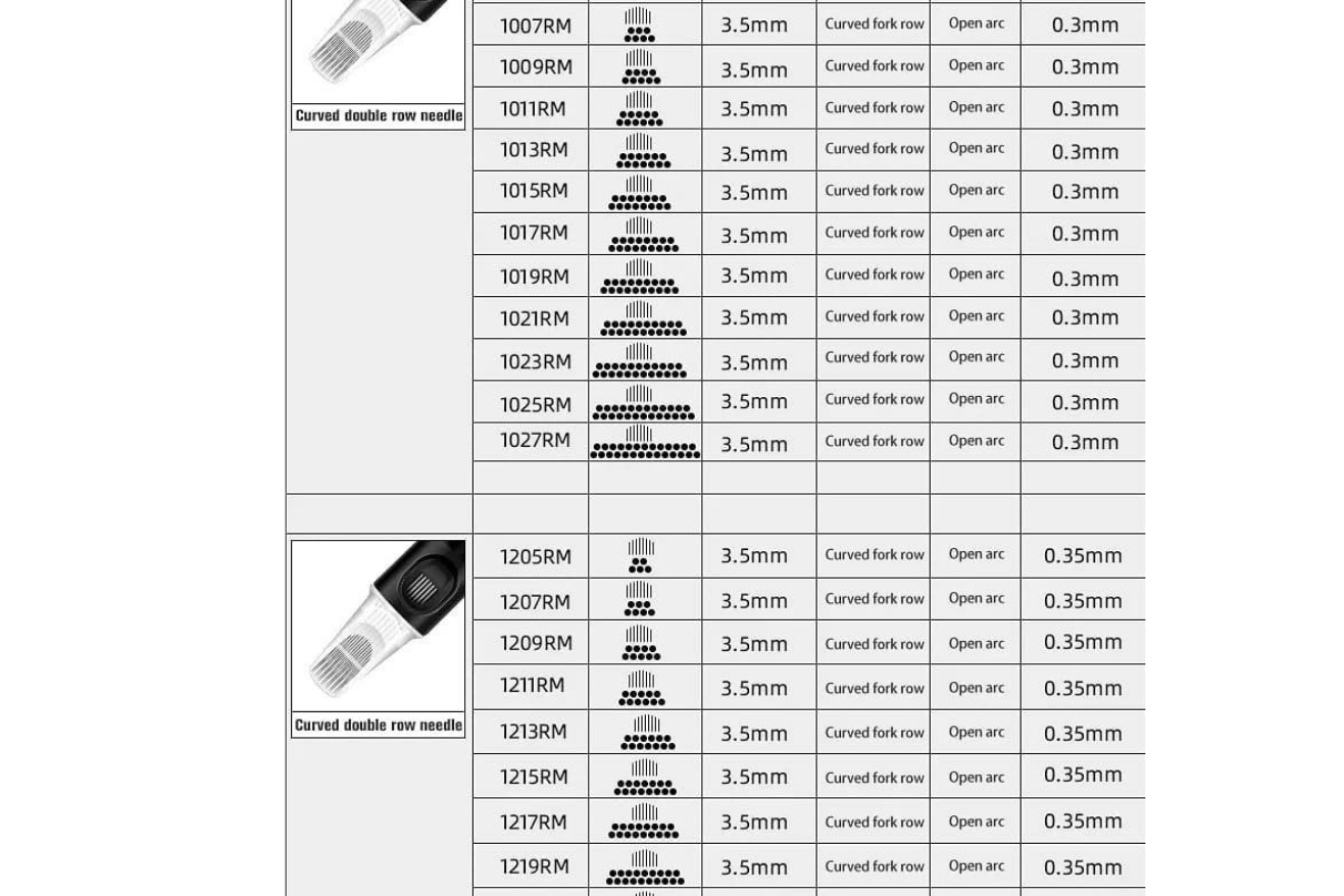 Dövme İğne Rehberi