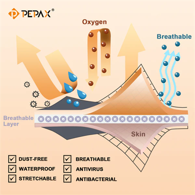Pepax Sufu - Dövme Sonrası Koruyucu Bant Film - 10cmx10m