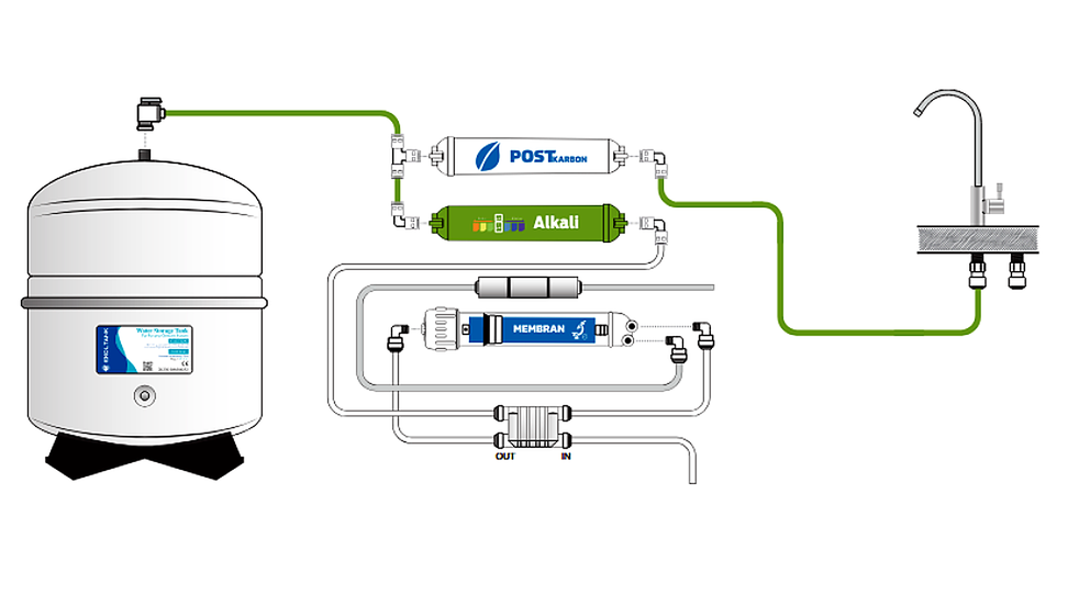 Alkali filtre montajı,ters ozmoz su arıtma sistemi,mineral filtre kullanımı,pH filtre sistemi,su arıtma filtre sıralaması