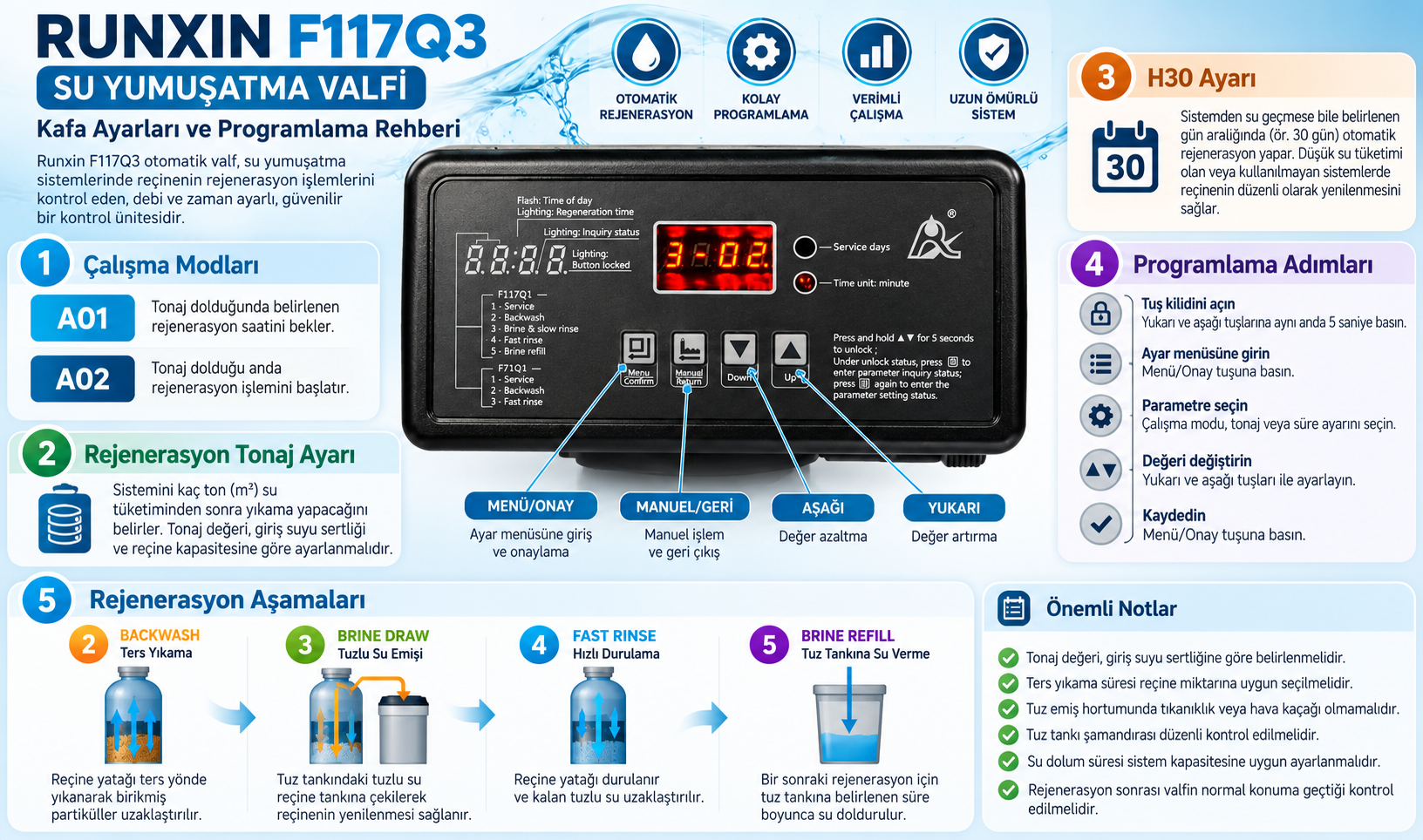 runxin f117q3,runxin valf ayarları,runxin kafa programlama,su yumuşatma valfi ayarları,runxin a01 a02,runxin ters yıkama süresi