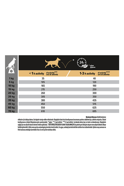 Pro Plan Medium Sensitive Skin Somonlu ve Pirinçli Yetişkin Orta Irk Köpek Maması 3kg