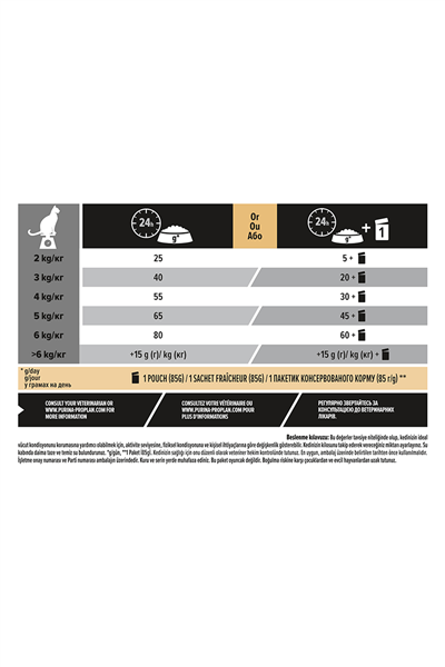 Pro Plan Morina ve Okyanus Balıklı Kısırlaştırılmış Kedi Maması 10kg