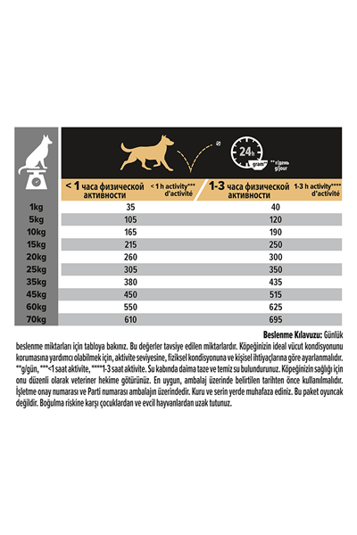 Pro Plan Somonlu Orta Irk Hassas Derili Yetişkin Köpek Maması 14kg