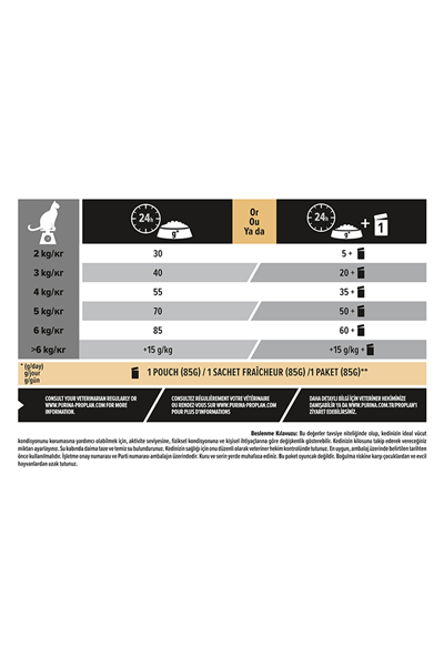 Pro Plan Tavuklu ve Pirinçli Yetişkin Kedi Maması 3kg