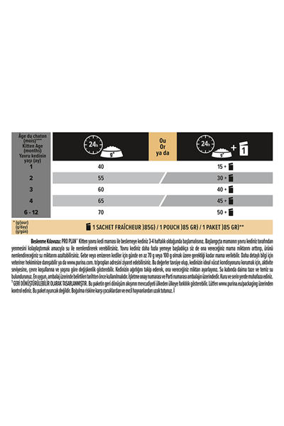 Proplan Original Kitten Chicken Tavuklu Junior Yavru Kedi Maması 3 Kg